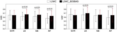 Toward Linguistic Recognition of Generalized Anxiety Disorder